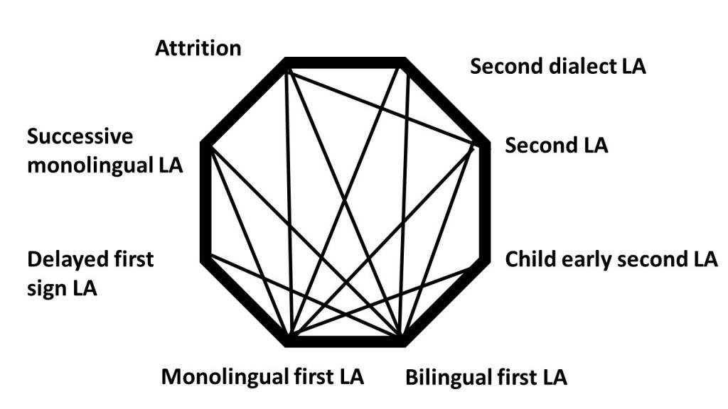 Ortega (2013)の21世紀の第二言語習得研究（SLA）に関する論文を読みました。│旅する応用言語学