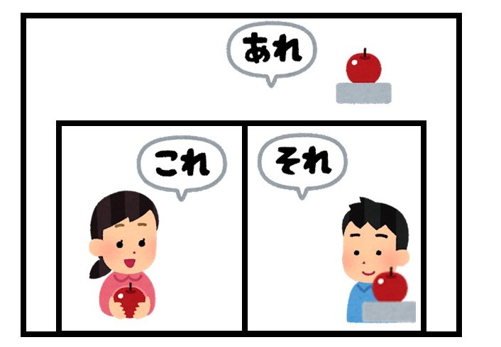 日本語の「こ・そ・あ」の用法（現場指示・文脈指示）│旅する応用言語学